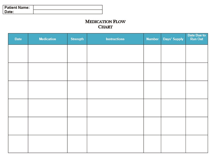 Medication Flow Chart