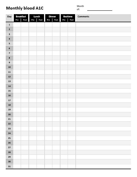 Monthly blood A1C