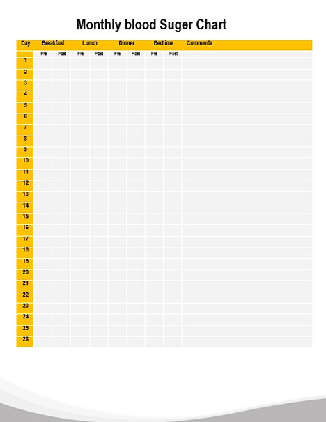 Monthly blood Suger Chart