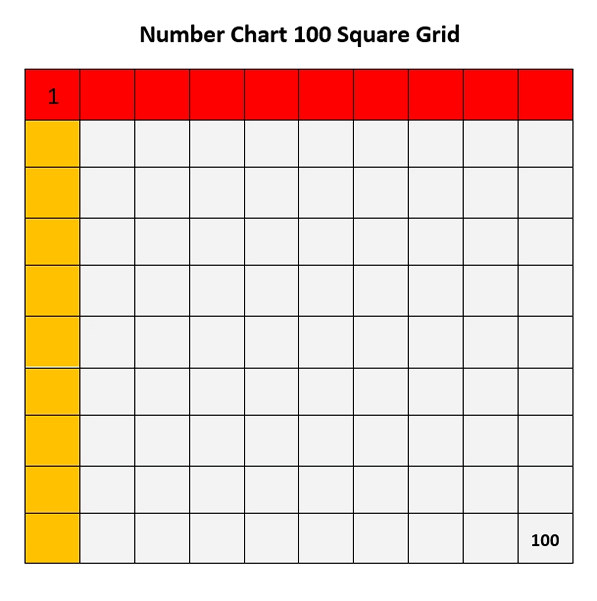 Number chart 100 square grid