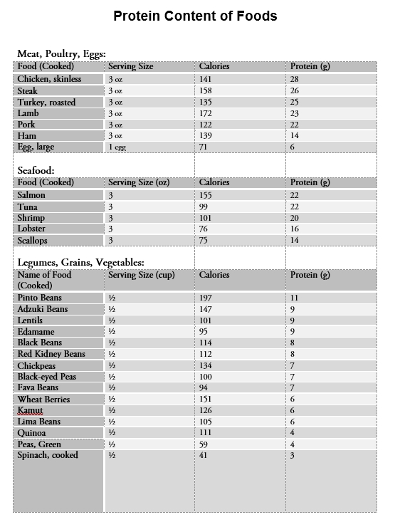 Protein Food Calorie Chart