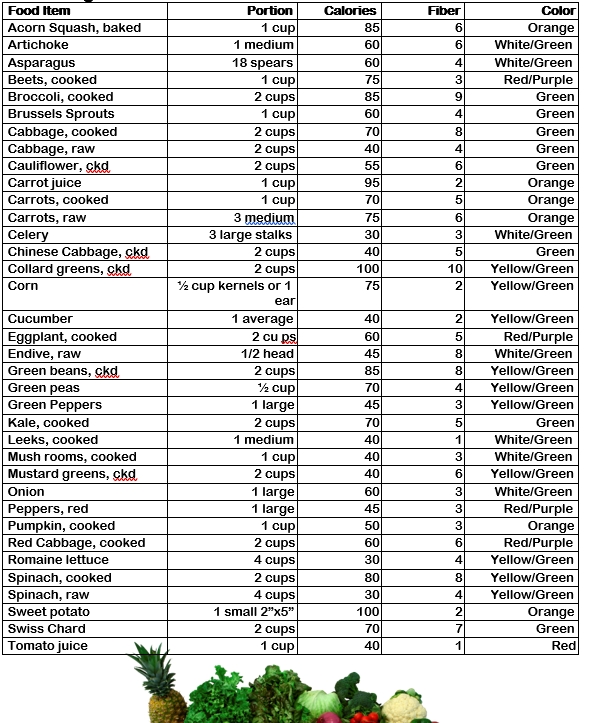 Vegetable Food Calorie Chart Template