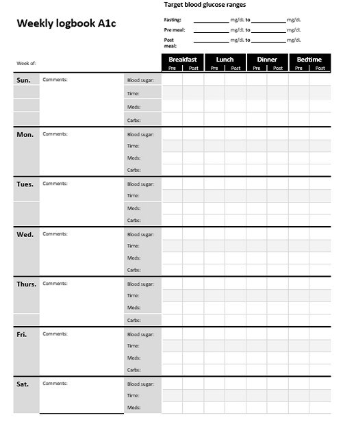 Weekly logbook A1c