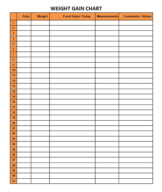 Weight Gain Chart