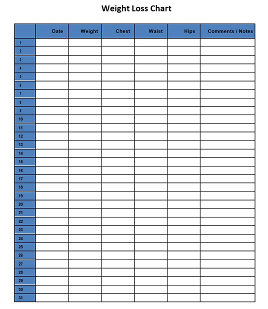 Weight Loss Chart