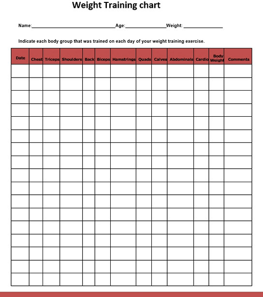 Weight Training chart