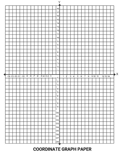 coordinate graph paper