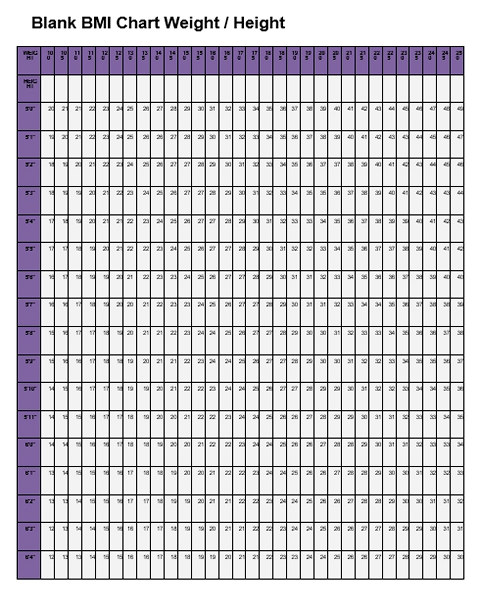 printable blank bmi chart