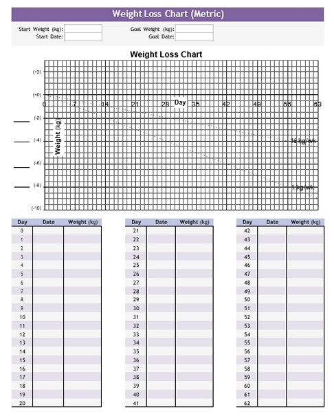 printable weight loss chart metric