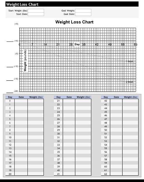 printable weight loss chart