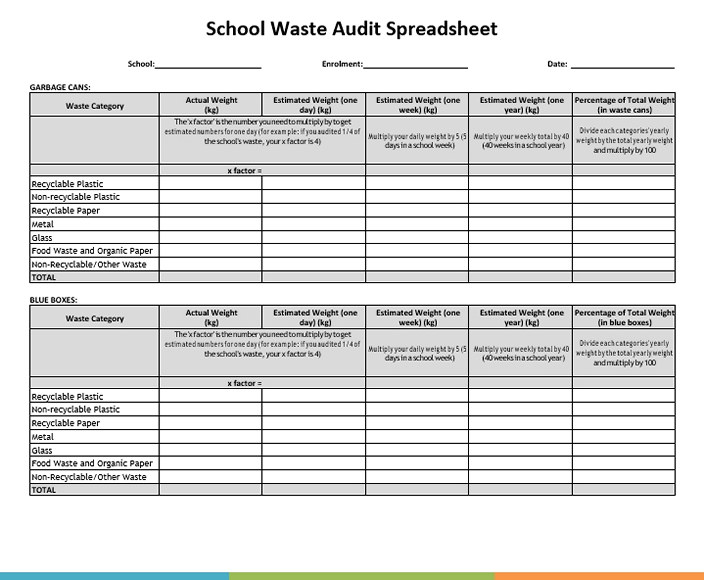 school waste audit spreadsheet