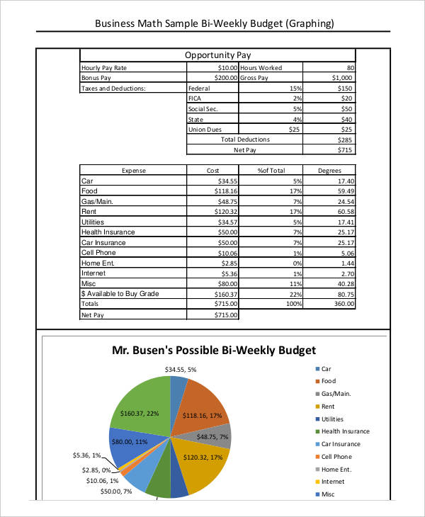 Bi Weekly Pay Budget Template