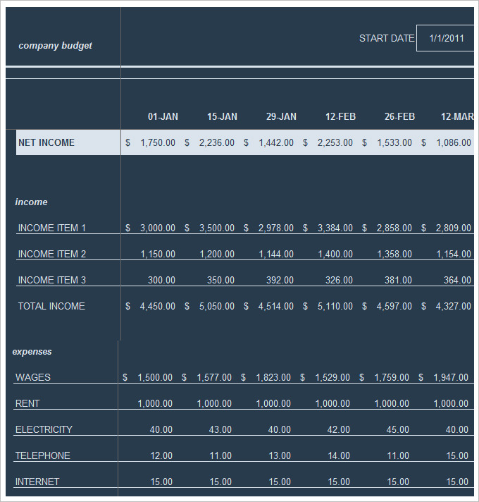 Business Marketing Budget Template Example