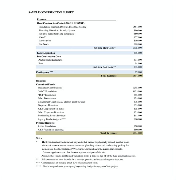 Construction project budget template