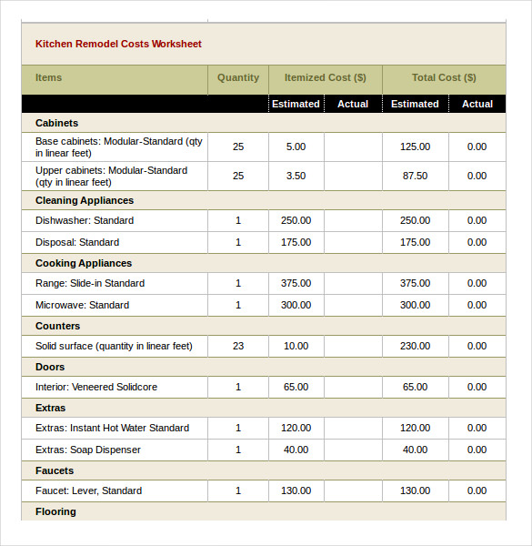 Kitchen Remodel Budget Worksheet