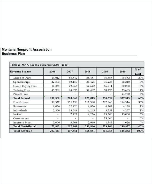 NonProfit Business Budget Template