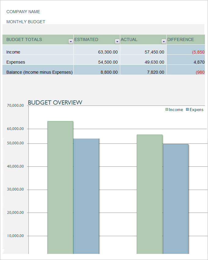 Sales Business Marketing Budget Template