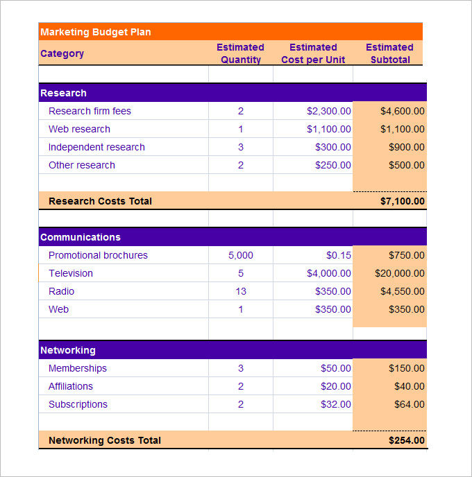 Sample Marketing Budget Template