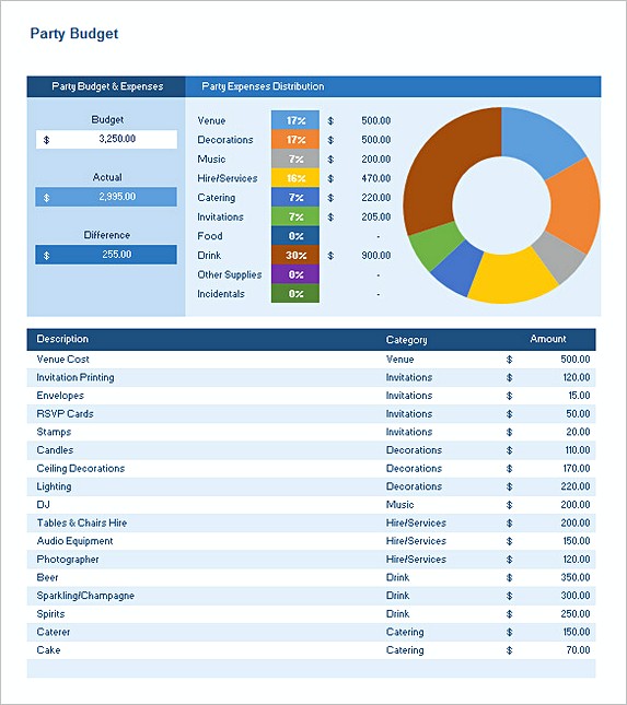 Sample Party Budget Template