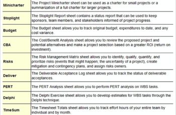 Sample Project Budget Template