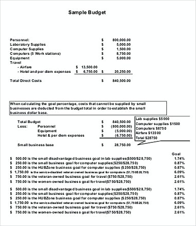 Small Business Plan Budget Template