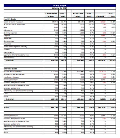 Small Business Startup Budget Template