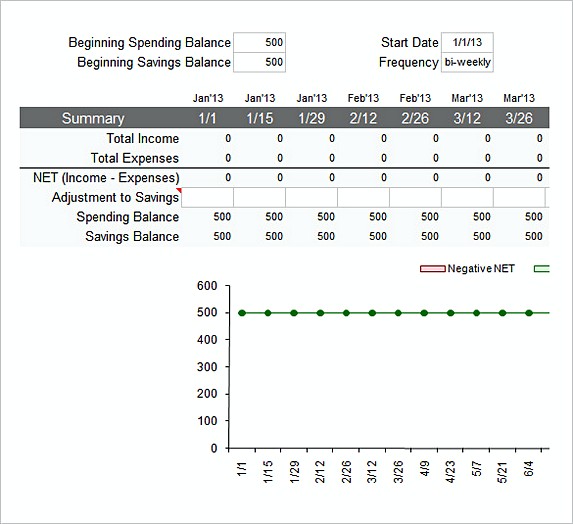 Weekly Budget Planner Example