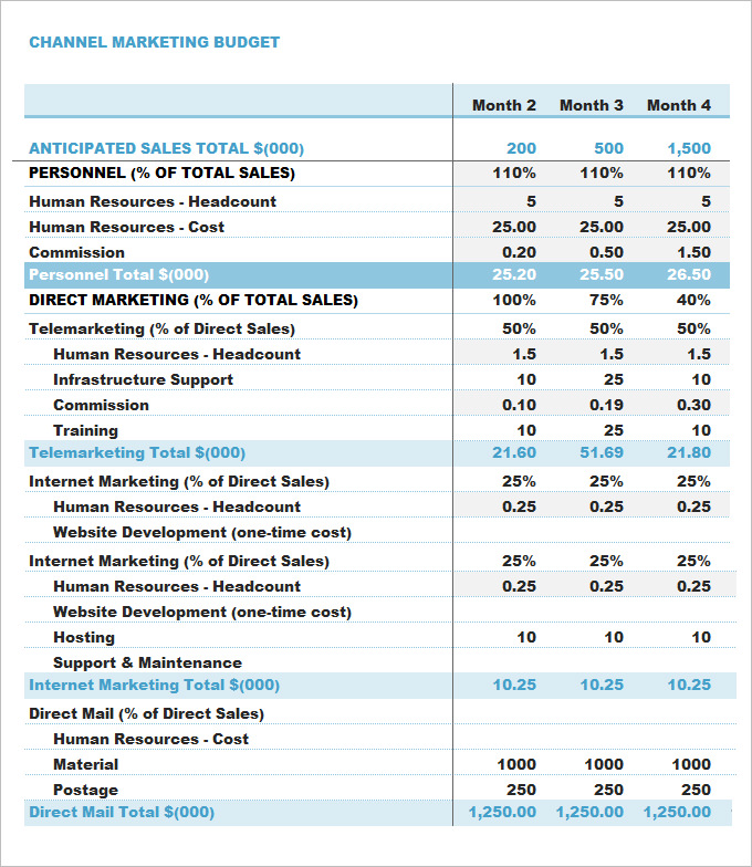 channel marketing budget template