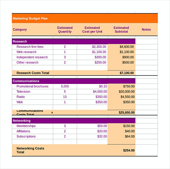 marketing budget tracker template Excel Format