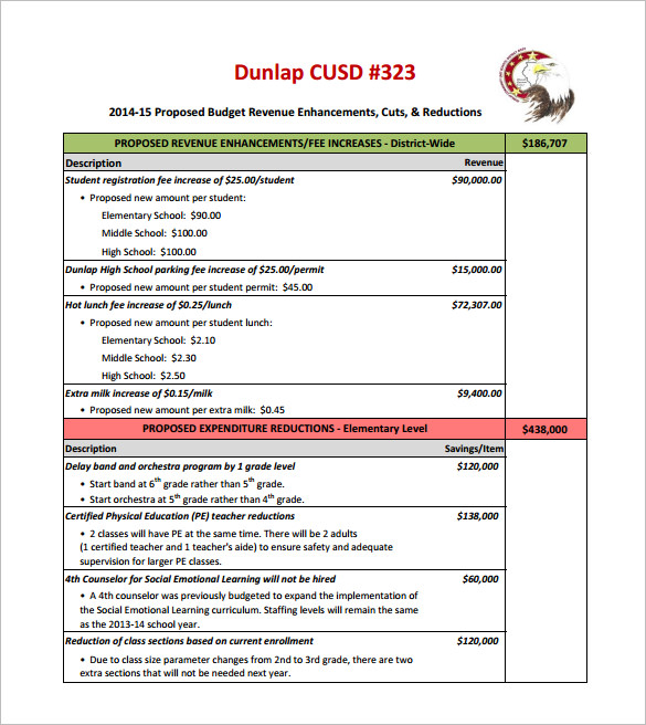 office Sample Budget Reduction Proposal Template
