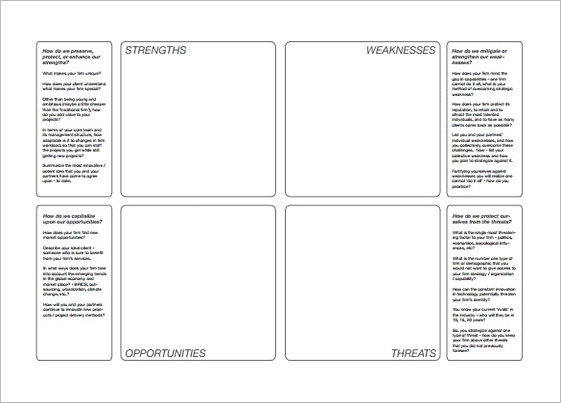 Company Swot Analysis templatesFormat 1