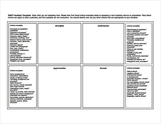 Define SWOT Analysis 1