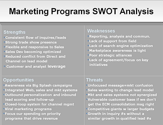 Marketing Programs SWOT Analysis