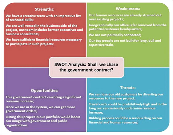 Marketing SWOT Analysis Workshop Printable