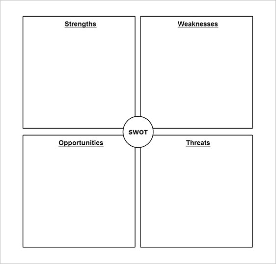 Printable SWOT Analysis templatess for