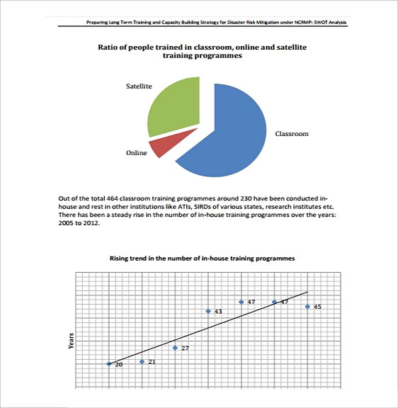 SWOT Analysis Report templates11