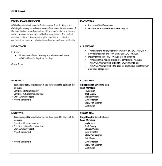 SWOT Analysis templates Description 1