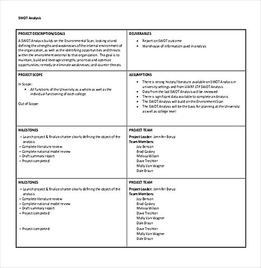 SWOT Analysis templates Description