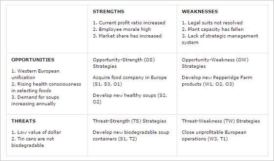 School SWOT Analysis Printable for