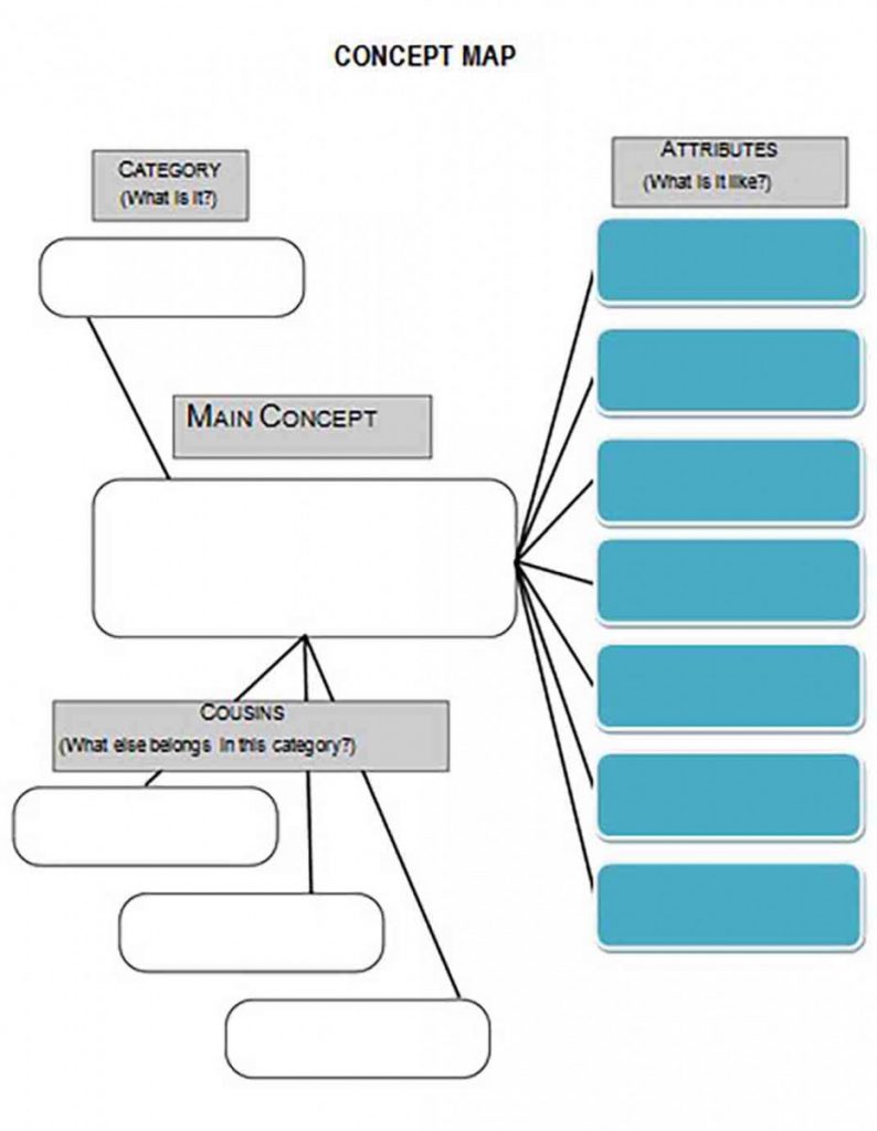 Concept Map Template: Benefits of Using One to Present Your Information ...