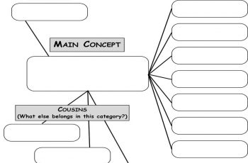 Conceptmap3 1