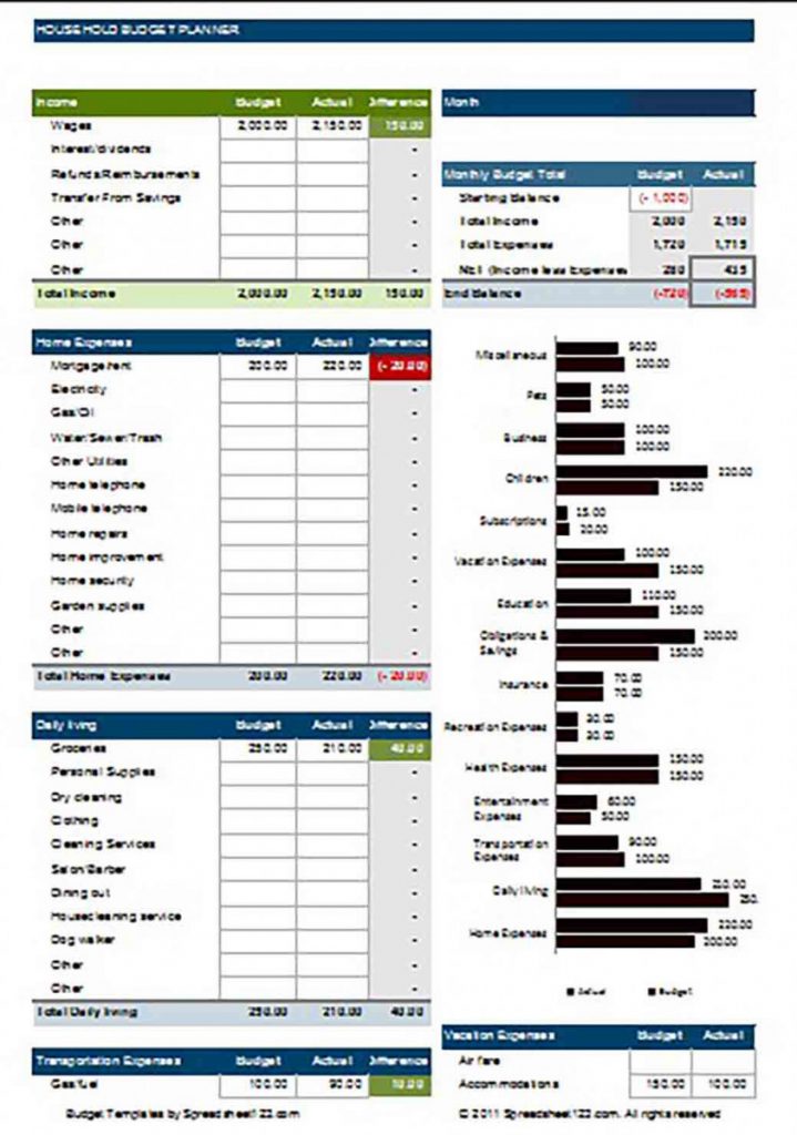 Household Budget Template and how to make it easy to read