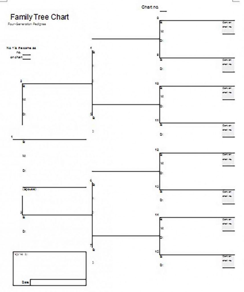 Kinds of the Free Family Tree Template