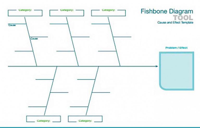 Fishbone Diagram Template and tips to make it greater