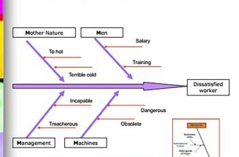 Ishikawa Fishbone Diagram