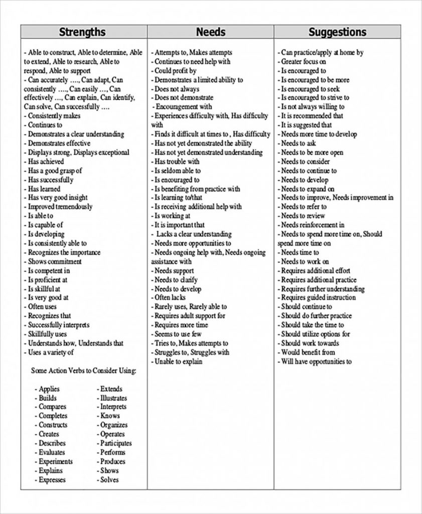 Report Card Template and Detail Information Inside It