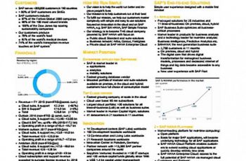 SAP Corporate Fact Sheet