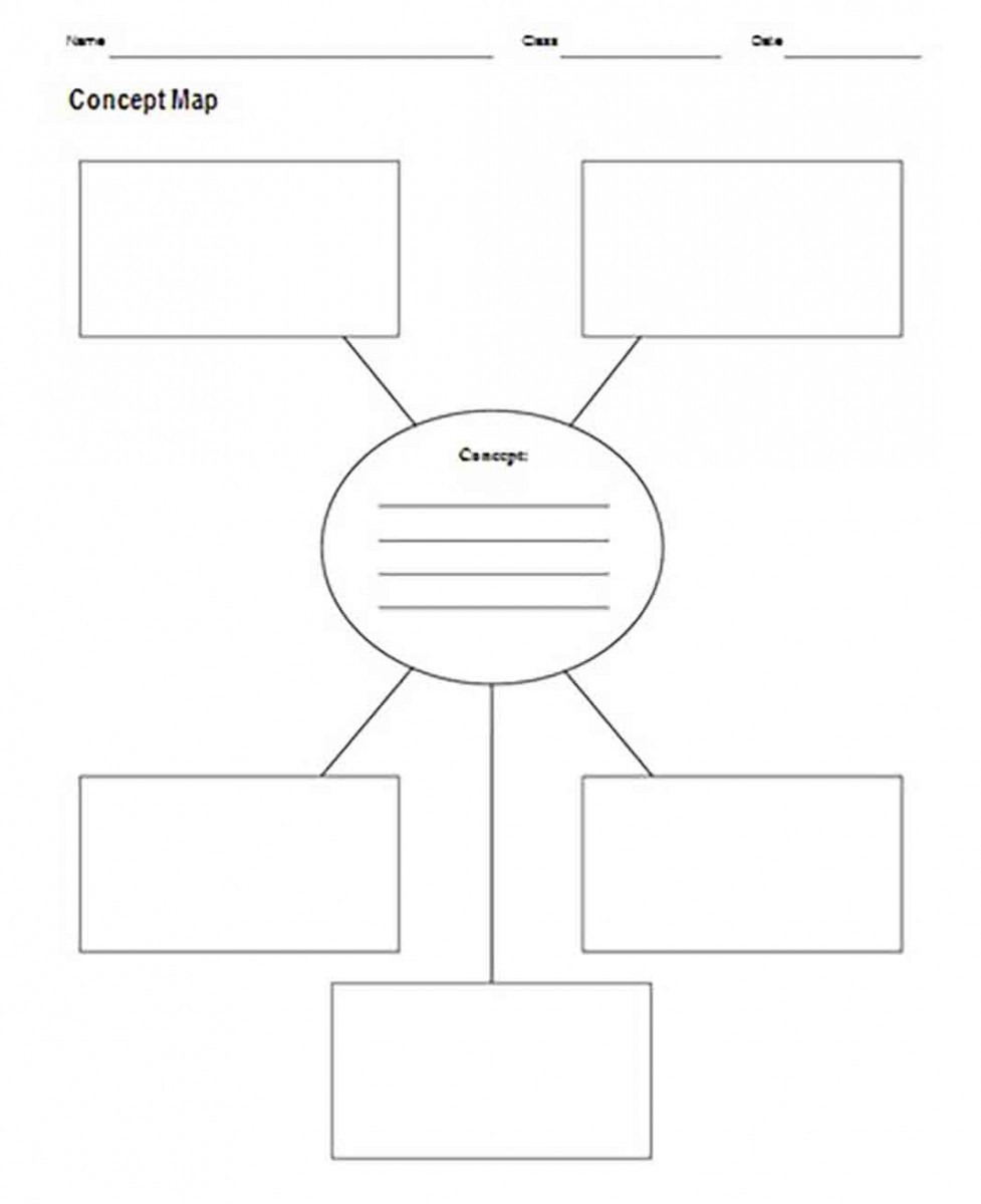 Concept Map Template: Benefits of Using One to Present Your Information ...