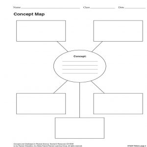 Concept Map Template and Tips to Make the Best One