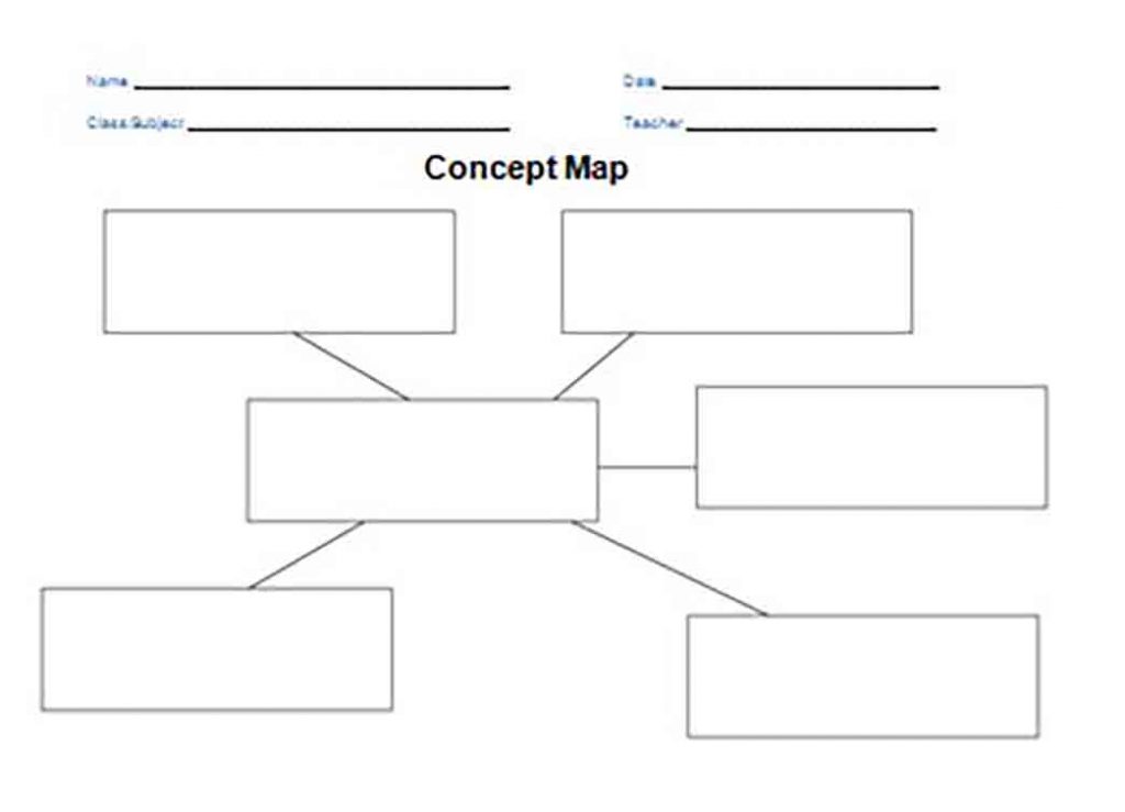 Concept Map Template: Benefits of Using One to Present Your Information ...